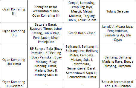 Analisis Tingkat Ketersediaan Air Tanah Bulan Juli Stasiun