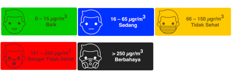 Pm25 Skala Wohnung