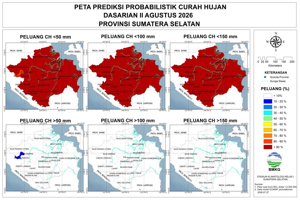 Data BMKG