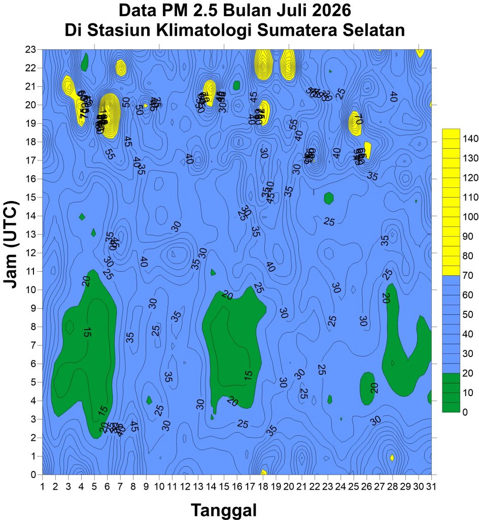 Data BMKG